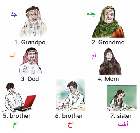 أفراد العائلة